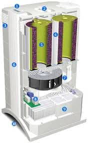High vacuum suction